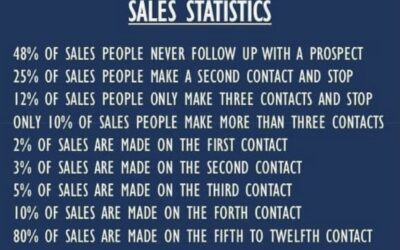 Why Embracing The Sales Process Is So Vital As An Entrepreneur